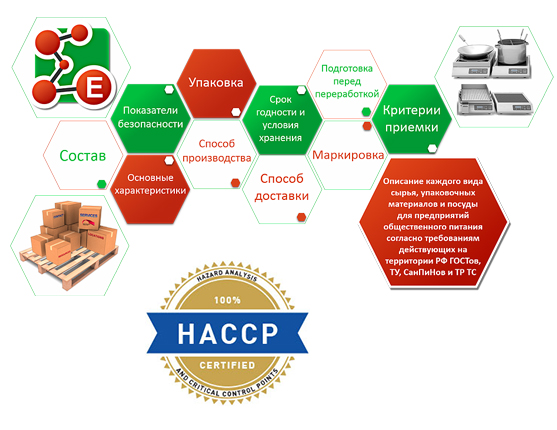 Политика в области гмо и аллергенов на пищевом предприятии образец